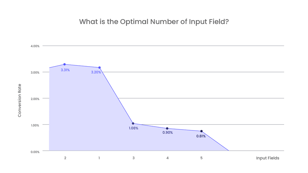 Optinal Input field