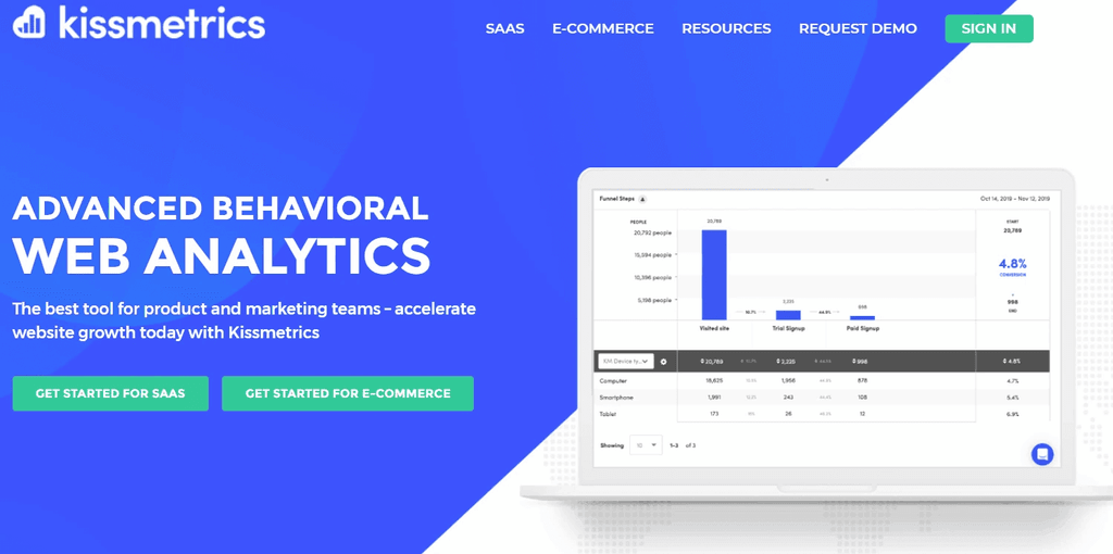 Kissmetrics