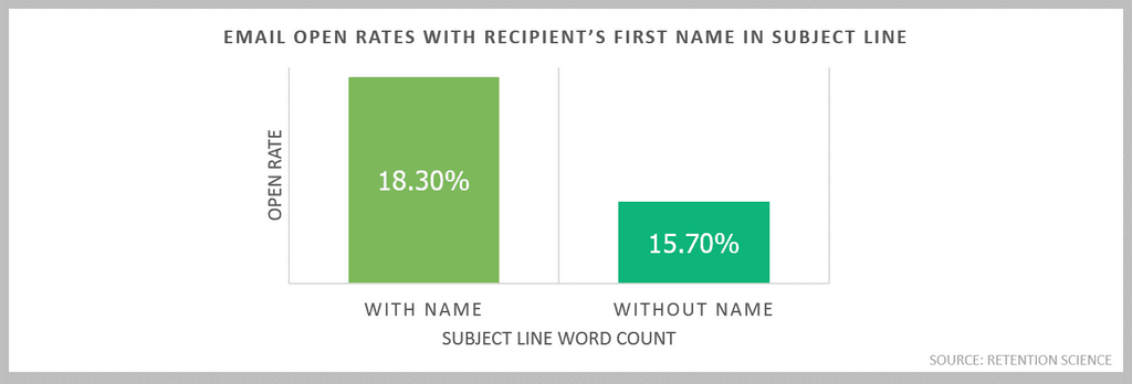 Automate and Personalize Your Emails