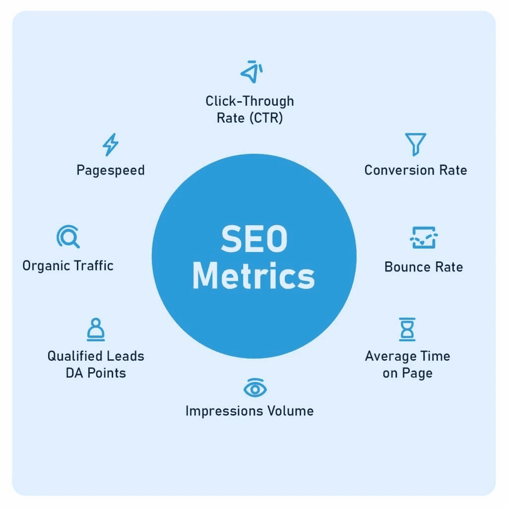 SEO Metrics