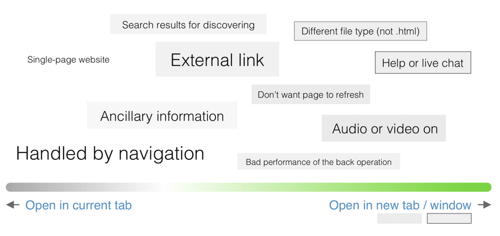 Add External Links
