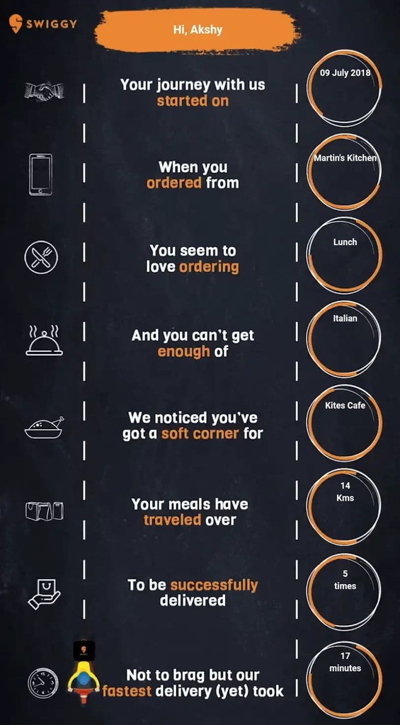 Swiggy Email Example