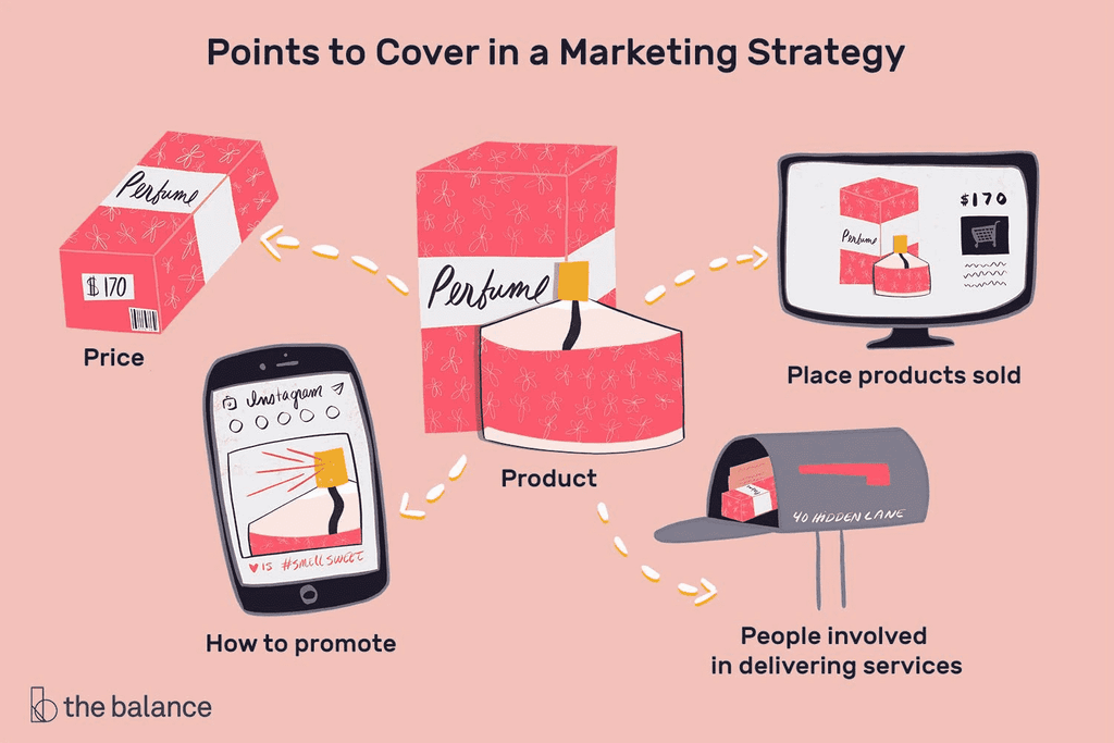 Online Marketing Strategy