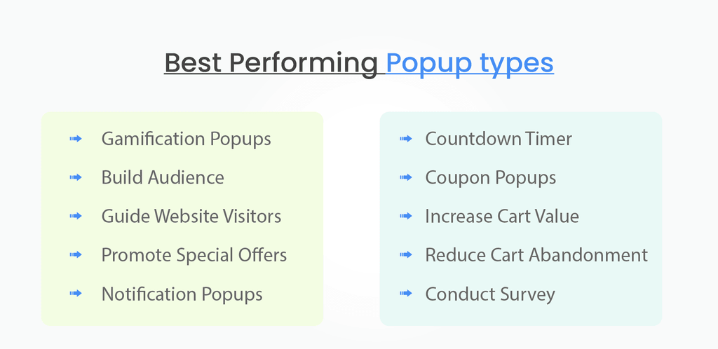 Types of Popups