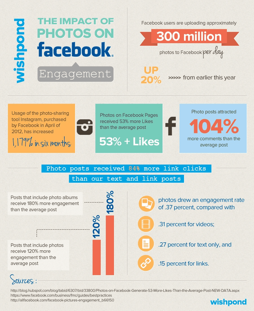 Statistics with data for mobile usage
