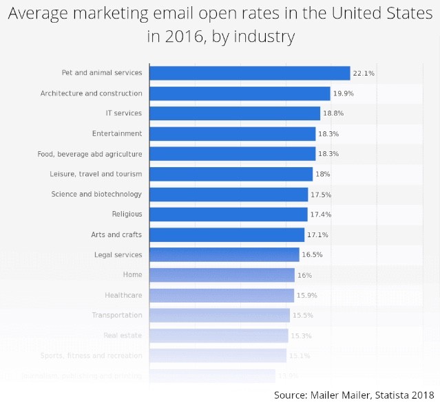 email open rate